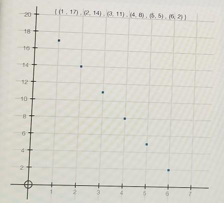 Calculate the average rate of change for the graphed sequence from n=2 to n=6.