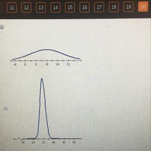 Which normal distribution has the greatest standard deviation?