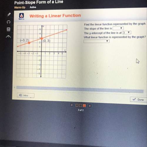 Find the linear function represented by the graph. the slope of the line is the y-interc