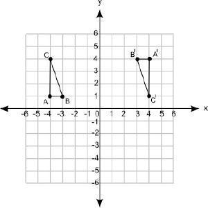 The figure below shows two triangles on a coordinate grid:  a coordinate grid is shown f