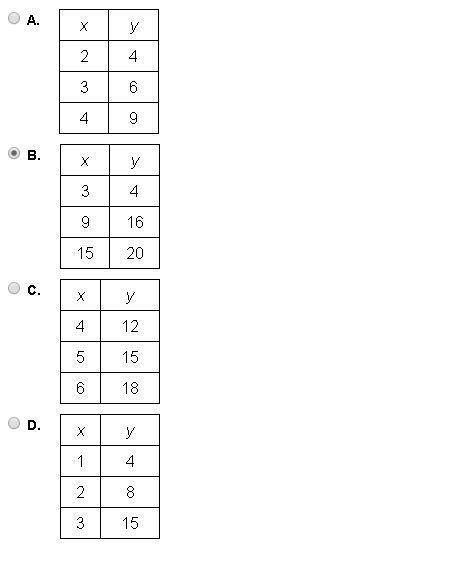 Select the correct answer. which table shows a proportional relationship between x and y?