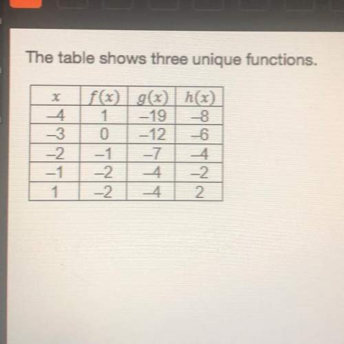Which statements can be used to compare the functions?  select two options. only f(x) ha