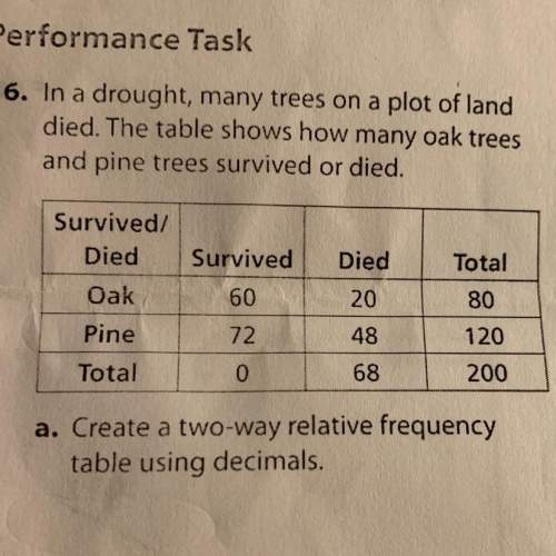 In a drought, many trees on a plot of land died. the table shows how many oak trees and pine trees s