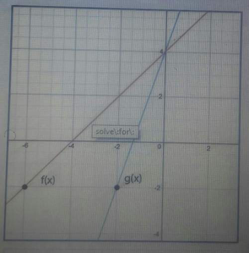 Given f(x) and g(x) = f(kx). use the graph to determine the value of k.a.-3b.-1/3&lt;