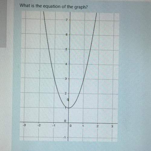 What is the equation of the graph?