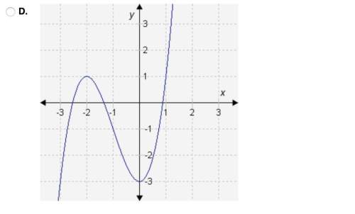 Which graph shows an even function?