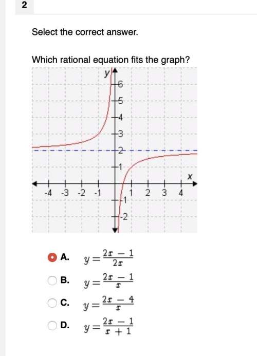 Plz select the correct answer. which rational equation fits the graph?