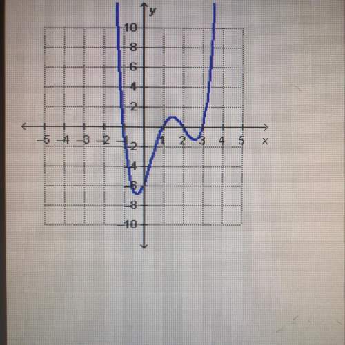 Which interval for the graphed function contains the local maximum?  [-10] [1, 2]&lt;
