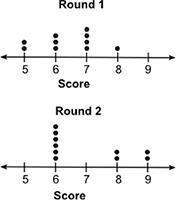 30 points and branliest!  the dot plots below show the scores for a group of students wh