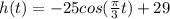 h(t)=-25cos(\frac{\pi}{3}t)+29