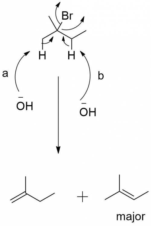 One problem with elimination reactions is that mixtures of products are often formed. For example, t