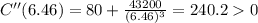 C''(6.46)=80+\frac{43200}{(6.46)^3}=240.20