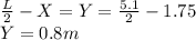 \frac{L}{2} -X=Y=\frac{5.1}{2} -1.75\\Y=0.8m