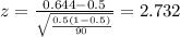 z=\frac{0.644 -0.5}{\sqrt{\frac{0.5(1-0.5)}{90}}}=2.732
