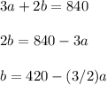 3a+2b=840\\\\2b=840-3a\\\\b=420-(3/2)a