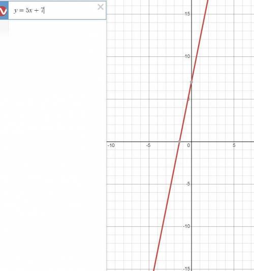 Graph the linear equation y=5x+7