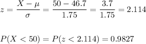 z=\dfrac{X-\mu}{\sigma}=\dfrac{50-46.7}{1.75}=\dfrac{3.7}{1.75}=2.114\\\\\\P(X