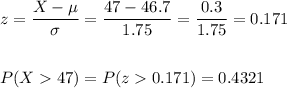 z=\dfrac{X-\mu}{\sigma}=\dfrac{47-46.7}{1.75}=\dfrac{0.3}{1.75}=0.171\\\\\\P(X47)=P(z0.171)=0.4321