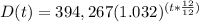D(t)=394,267(1.032)^{(t*\frac{12}{12})}