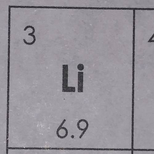 What is the number of protons and electrons in a neutral atom of Lithium?