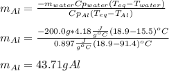 m_{Al}=\frac{-m_{water}Cp_{water}(T_{eq}-T_{water})}{Cp_{Al}(T_{eq}-T_{Al})} \\\\m_{Al}=\frac{-200.0g*4.18\frac{J}{g^oC}(18.9-15.5)^oC}{0.897\frac{J}{g^oC}(18.9-91.4)^oC} \\\\m_{Al}=43.71gAl