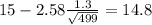 15-2.58\frac{1.3}{\sqrt{499}}=14.8