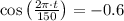 \cos \left(\frac{2\pi\cdot t}{150} \right) = -0.6