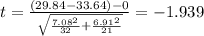 t=\frac{(29.84-33.64)-0}{\sqrt{\frac{7.08^2}{32}+\frac{6.91^2}{21}}}}=-1.939