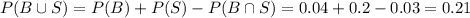 P(B \cup S) = P(B) +P(S) -P(B \cap S) = 0.04+0.2- 0.03= 0.21