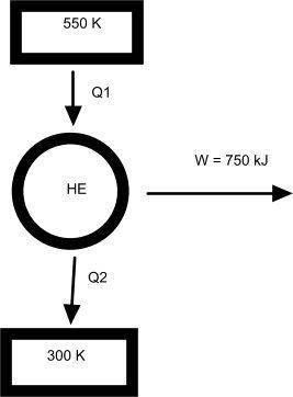 A heat engine (Power Cycle) with a thermal efficiency of 35 percent efficiency produces 750 kJ of wo
