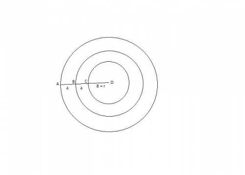 The smallest of the three circles with center D has a radius of 8 inches and CB = BA = 4 inches. Wha