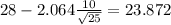 28-2.064\frac{10}{\sqrt{25}}=23.872