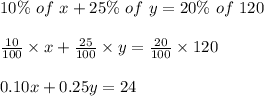 10\%\ of\ x+25\%\ of\ y=20\%\ of\ 120\\\\\frac{10}{100} \times x+\frac{25}{100} \times y=\frac{20}{100} \times 120\\\\0.10x+0.25y=24