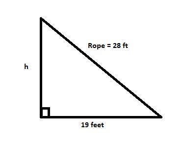A rope from the top of a mast on a sailboat is attached to a point 19 feet from the mast. If the rop