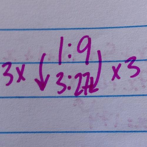 Find the number that makes the ratio equivalent to 1:9. 3: