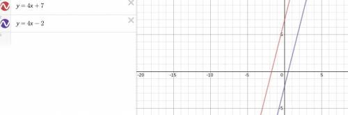 Which of the following equations has a graph PARALLEL to the line y = 4x + 7 and has an x-intercept