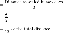 =\dfrac{\text{Distance travelled in two days}}{2}\\\\=\dfrac{\frac{1}{6}}{2}\\\\=\dfrac{1}{12}\text{ of the total distance.}