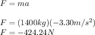F =ma\\\\F = (1400kg)(-3.30m/s^2)\\F =-424.24 N
