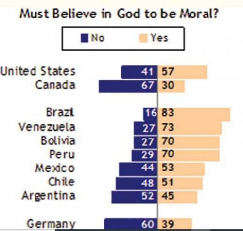 ¿ Por qué las normas religiosas y morales no son coercibles?