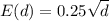 E(d)=0.25\sqrt{d}