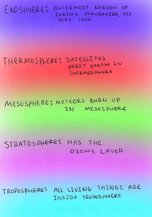 Create a model or image of the atmosphere. Use a different color to indicate each layer and note a s
