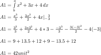 A1 = \int\limits^a_b {x^2+3x+4} \, dx\\\\A1 = \frac{x^3}{3} + \frac{3x^2}{2} + 4x |\limits_-_3^3 \\\\A1 = \frac{3^3}{3} + \frac{3*3^2}{2} + 4*3 - \frac{-3^3}{3} - \frac{3(-3)^2}{2} - 4(-3)\\\\A1 = 9 + 13.5 +12 + 9-13.5+12\\\\A1 =42 unit^2