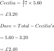 Cecilia=\frac{4}[7}\times 5.60\\\\=\£3.20\\\\Dave=Total- Cecilia's\\\\=5.60-3.20\\\\=\£2.40