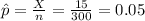 \hat p=\frac{X}{n}=\frac{15}{300}=0.05