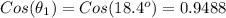 Cos (\theta_ 1) = Cos(18.4^o) =0.9488