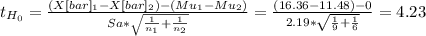 t_{H_0}= \frac{(X[bar]_1-X[bar]_2)-(Mu_1-Mu_2)}{Sa*\sqrt{\frac{1}{n_1} +\frac{1}{n_2} } } = \frac{(16.36-11.48)-0}{2.19*\sqrt{\frac{1}{9} +\frac{1}{6} } } = 4.23