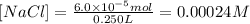 [NaCl]=\frac{6.0\times 10^{-5} mol}{0.250 L}=0.00024 M