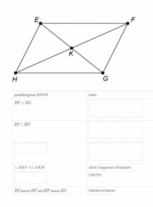 Drag and drop a statement or reason to each box to complete the proof. Given: parallelogram EFGH Pro