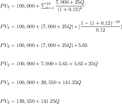 PV_2=100,000+\sum_{k=1}^{10}\dfrac{7,000+25Q}{(1+0.12)^k}\\\\\\PV_2=100,000+(7,000+25Q)*(\dfrac{1-(1+0.12)^{-10}}{0.12})\\\\\\PV_2=100,000+(7,000+25Q)*5.65\\\\\\PV_2=100,000+7,000*5.65+5.65*25Q\\\\\\PV_2=100,000+39,550+141.25Q\\\\\\PV_2=139,550+141.25Q