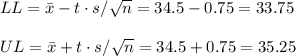 LL=\bar x-t\cdot s/\sqrt{n}=34.5-0.75=33.75\\\\UL=\bar x+t\cdot s/\sqrt{n}=34.5+0.75=35.25